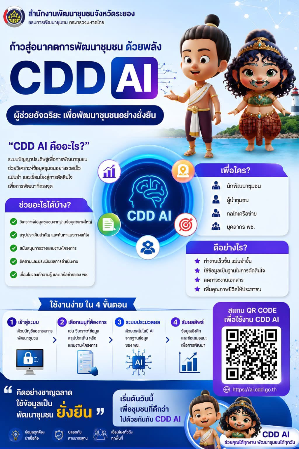 สำนักงานพัฒนาชุมชนจังหวัดระยอง เชิญชวนใช้ประโยชน์ CDD AI